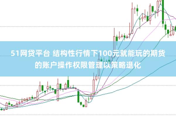 51网贷平台 结构性行情下100元就能玩的期货的账户操作权限管理以策略退化